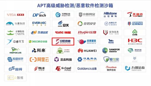 安恒信息进入 ccsip 2021中国网络安全产业全景图 31个细分领域