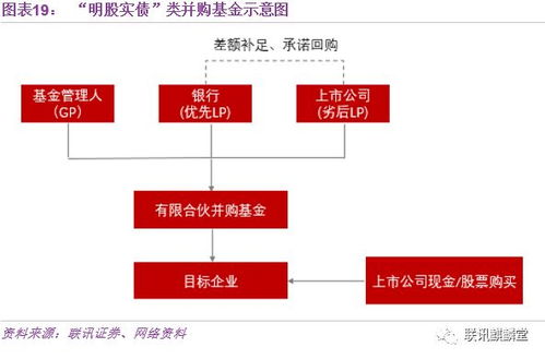 战略转型新蓝海 商业银行投行业务最全解析